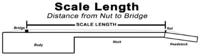 Guitar Scale-Length