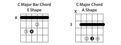 D shape and E shape chords