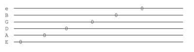Guitar tab example open strings
