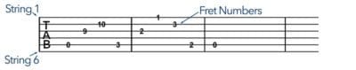 Guitar tab - fret numbers and string numbers