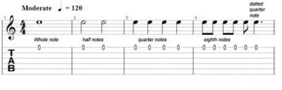 Understanding guitar octaves
