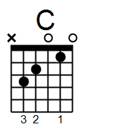 C Chord Chart