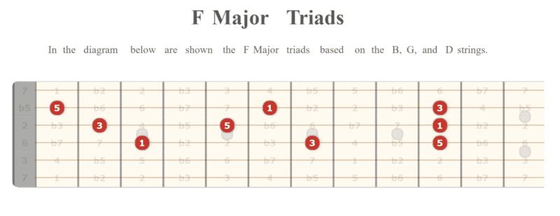 F Major Triads 2