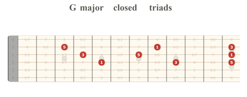 G major closed triads
