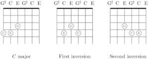Inverted chords guitar
