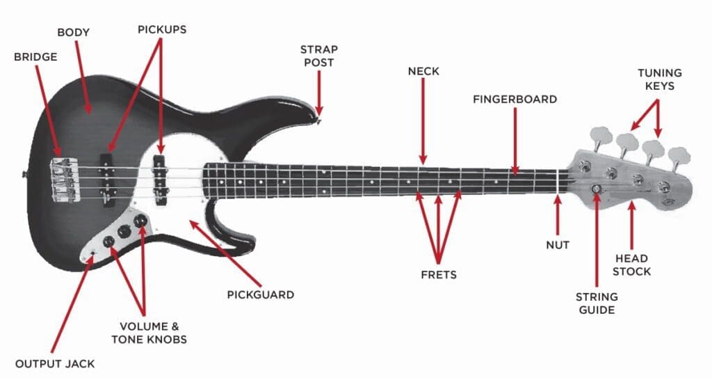 Bass guitar components
