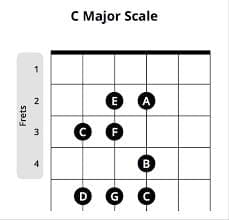C Major scale