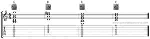 Chord progression I-V-vi-IV