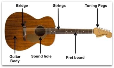Acoustic guitar components