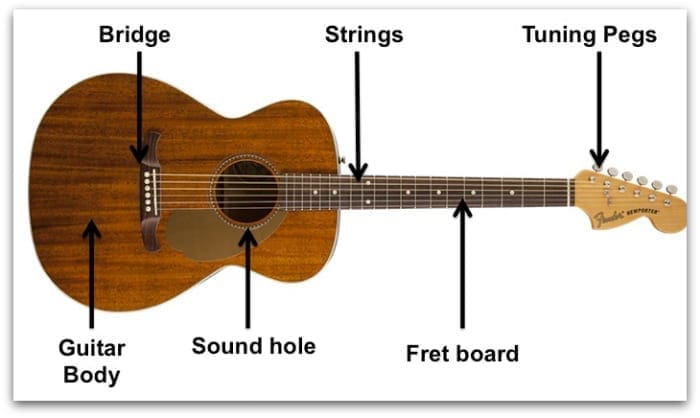 Acoustic guitar components