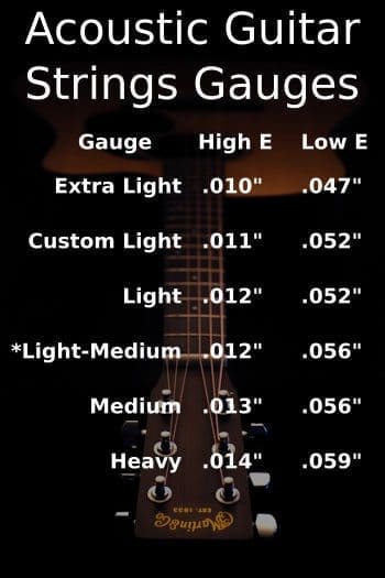 Acoustic guitar string gauge chart